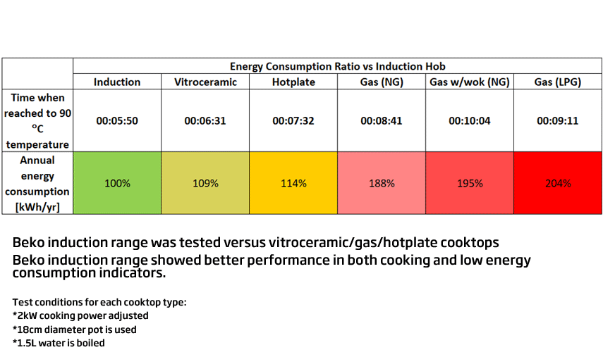 Induction Cooktops