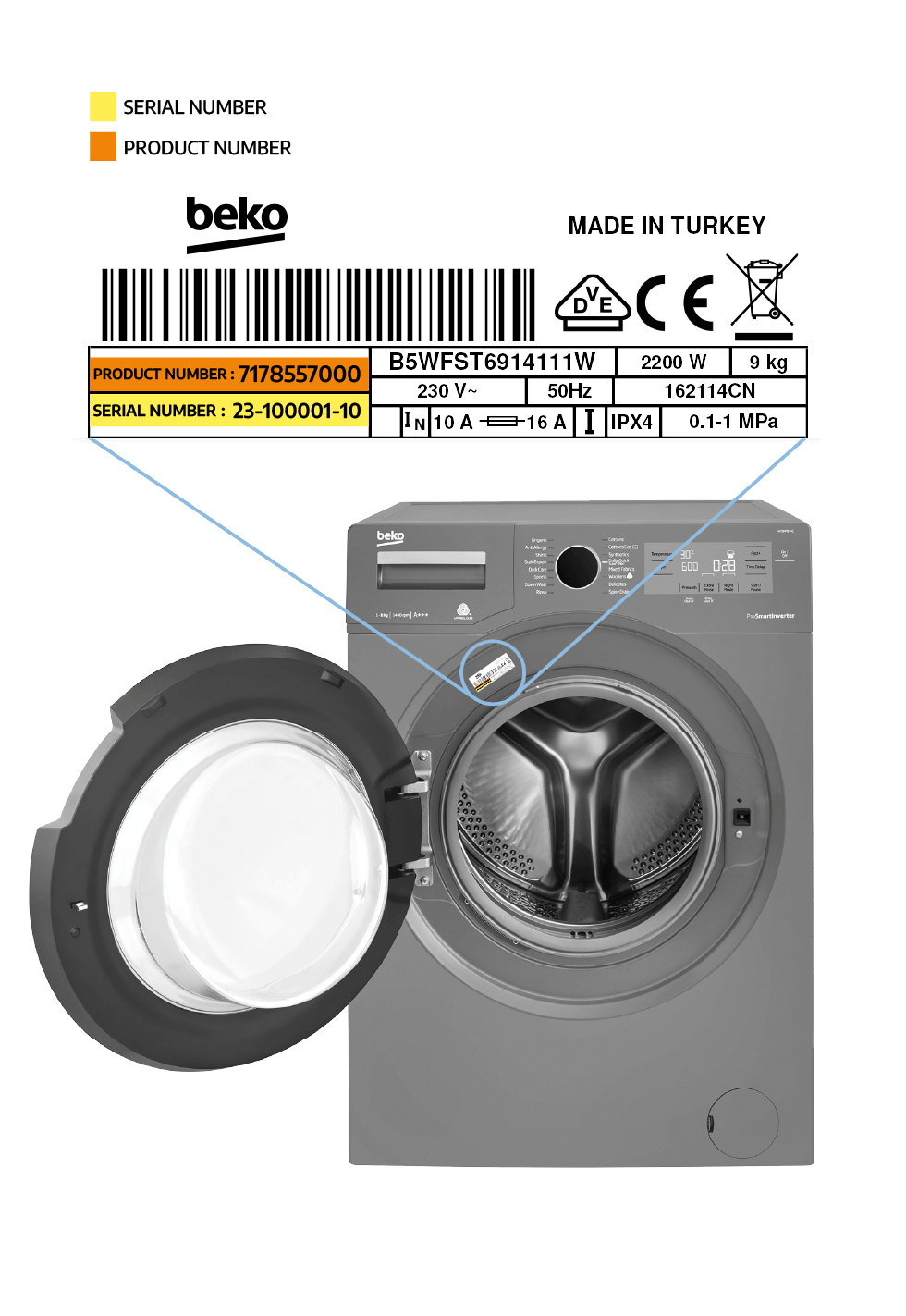 tumble dryers model number