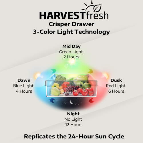 Crisper Drawer 3-Color Light Technology.png